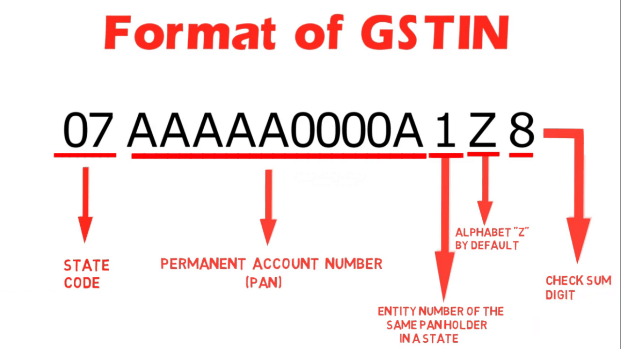 Number format. GST number. Digit format. GSTIN. GSTIN номер в Индии.